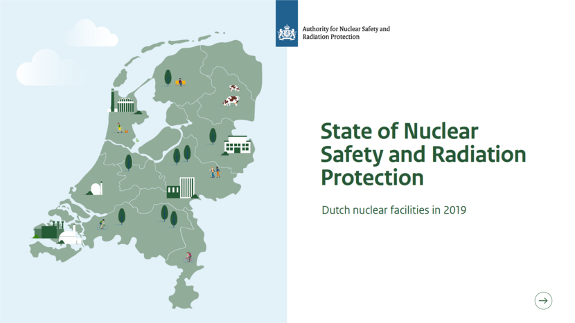 Cover State of nuclear safety and radiation protection - Dutch Nuclear Facilities in the Netherlands